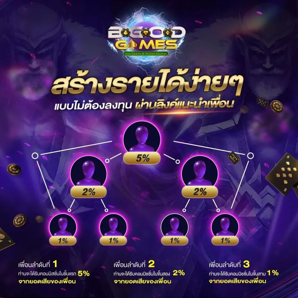 bgodgames โปรโมชั่น